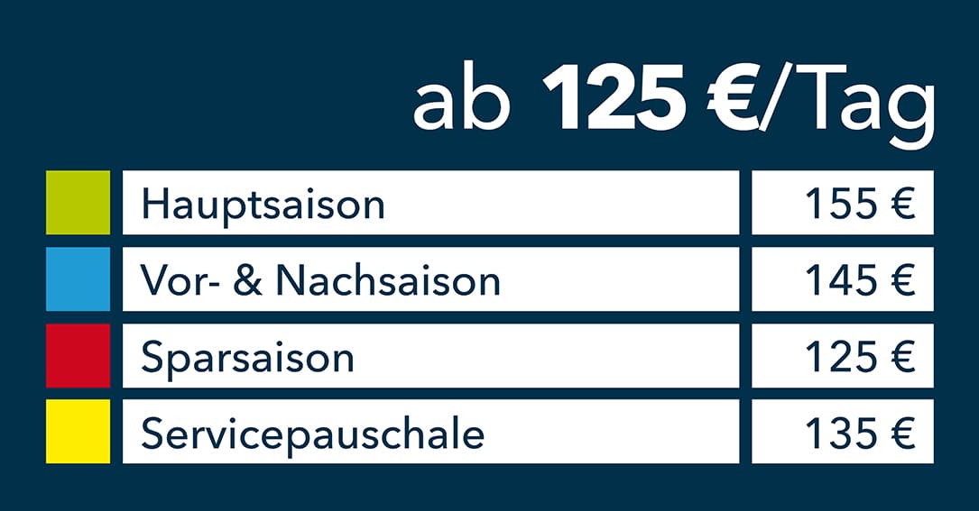 ab 125 Euro